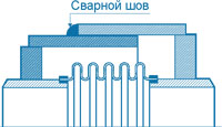 Компенсатор стартовый КС 50-25-80 Компенсатор стартовый КС 50-25-80
